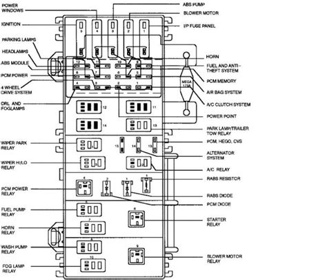 1999 ford ranger power distribution box fuse for accessories|98 Ford Ranger fuse box diagram.